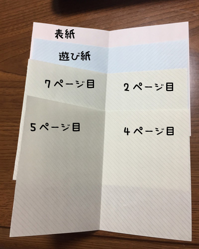 小説同人誌の作り方５ コピー本の作り方 月兎 Dat